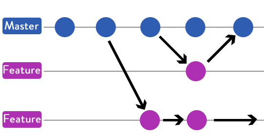 Version Control - Git A Handle On Your Code